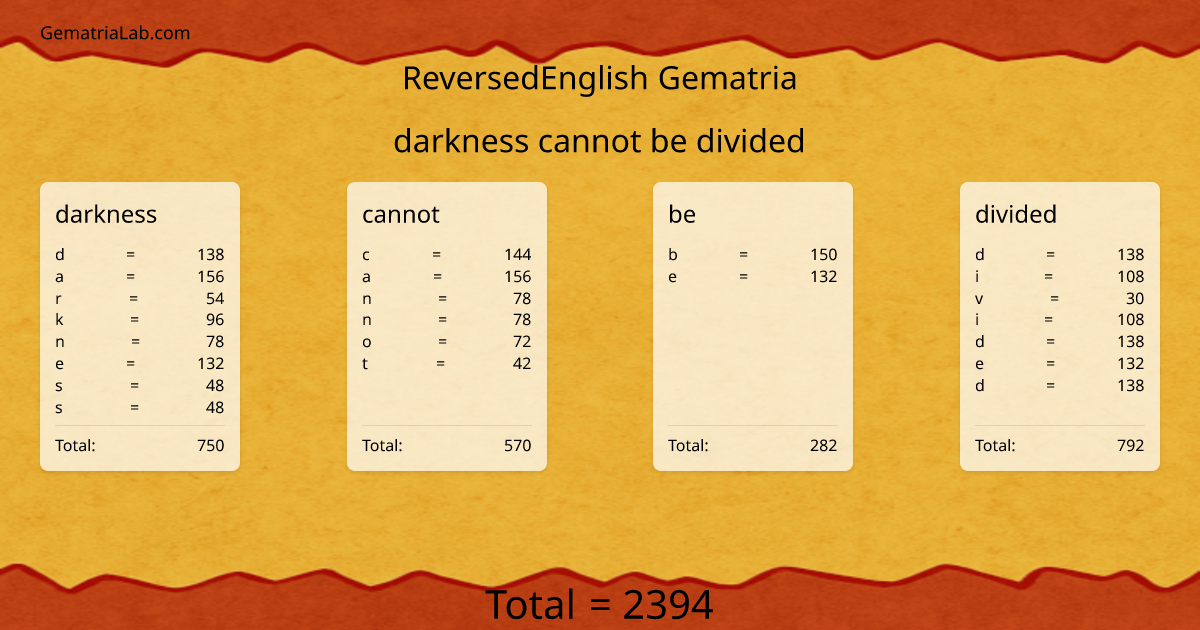 darkness cannot be divided in reversedEnglish Gematria